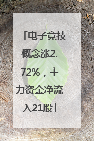 电子竞技概念涨2.72%，主力资金净流入21股